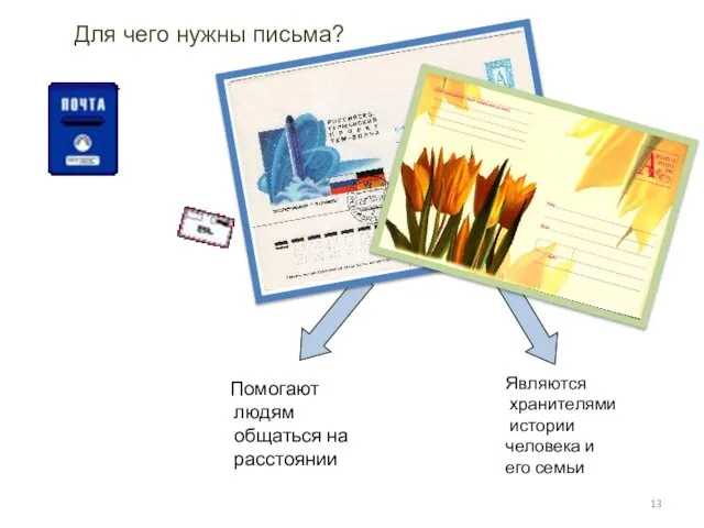 Для чего нужны письма? Помогают людям общаться на расстоянии Являются хранителями истории человека и его семьи