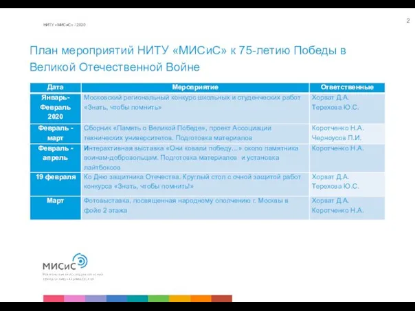 План мероприятий НИТУ «МИСиС» к 75-летию Победы в Великой Отечественной Войне НИТУ «МИСиС» / 2020