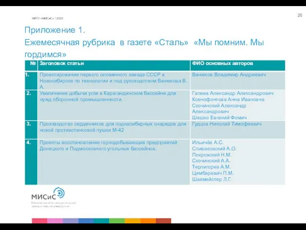 Приложение 1. Ежемесячная рубрика в газете «Сталь» «Мы помним. Мы гордимся» НИТУ «МИСиС» / 2020