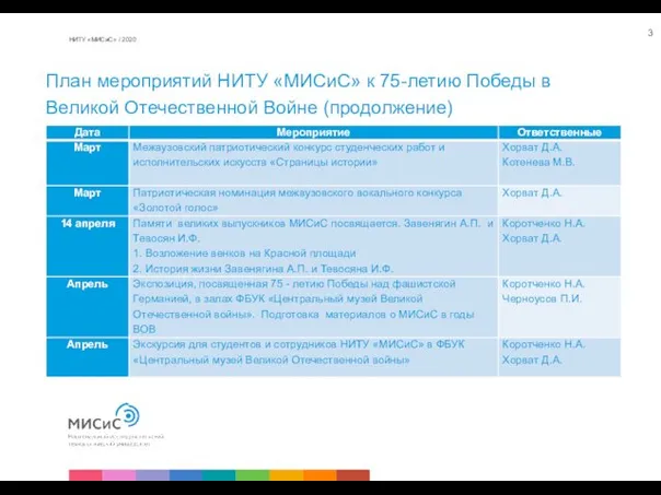 НИТУ «МИСиС» / 2020 План мероприятий НИТУ «МИСиС» к 75-летию Победы в Великой Отечественной Войне (продолжение)