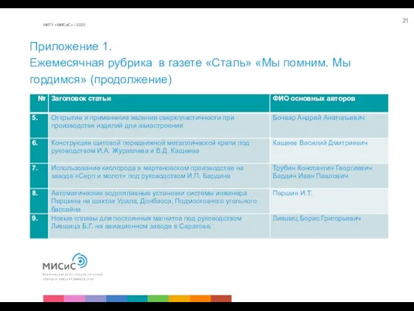 НИТУ «МИСиС» / 2020 Приложение 1. Ежемесячная рубрика в газете «Сталь» «Мы помним. Мы гордимся» (продолжение)