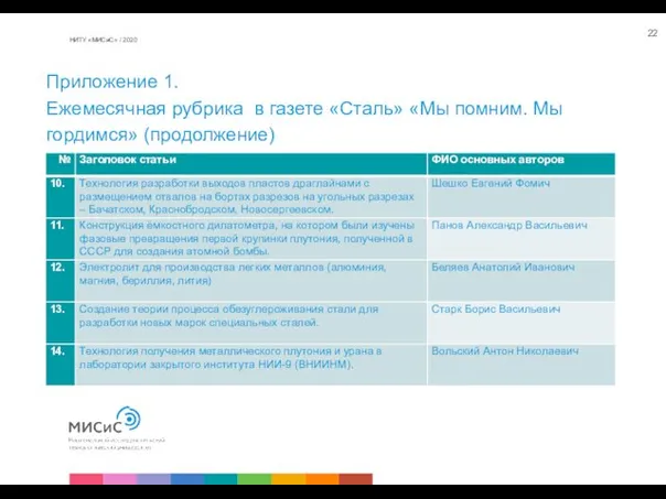 Приложение 1. Ежемесячная рубрика в газете «Сталь» «Мы помним. Мы гордимся» (продолжение) НИТУ «МИСиС» / 2020