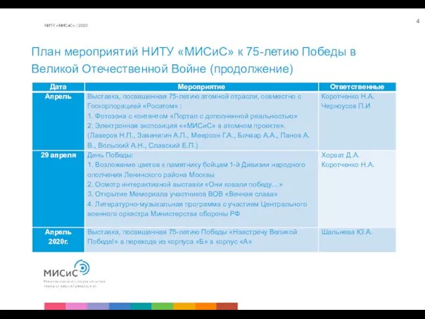 НИТУ «МИСиС» / 2020 План мероприятий НИТУ «МИСиС» к 75-летию Победы в Великой Отечественной Войне (продолжение)