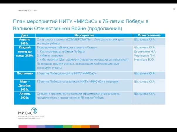 НИТУ «МИСиС» / 2020 План мероприятий НИТУ «МИСиС» к 75-летию Победы в Великой Отечественной Войне (продолжение)