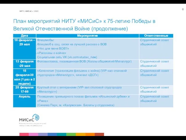 НИТУ «МИСиС» / 2020 План мероприятий НИТУ «МИСиС» к 75-летию Победы в Великой Отечественной Войне (продолжение)