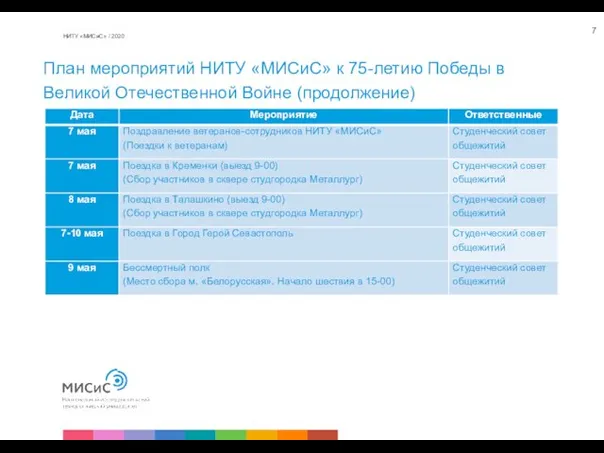 НИТУ «МИСиС» / 2020 План мероприятий НИТУ «МИСиС» к 75-летию Победы в Великой Отечественной Войне (продолжение)