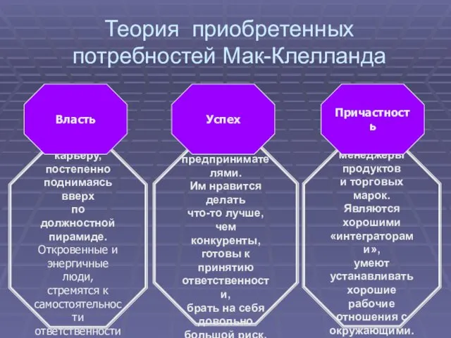 Теория приобретенных потребностей Мак-Клелланда Имеют больше шансов сделать карьеру, постепенно поднимаясь