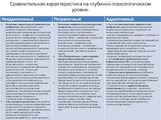 Сравнительная характеристика на глубинно-психологическом уровне: