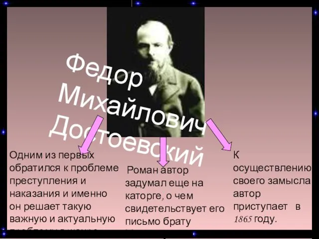 Федор Михайлович Достоевский Одним из первых обратился к проблеме преступления и