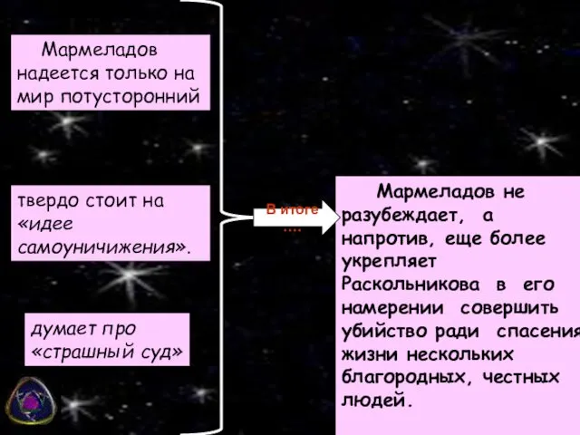 Мармеладов надеется только на мир потусторонний думает про «страшный суд» твердо