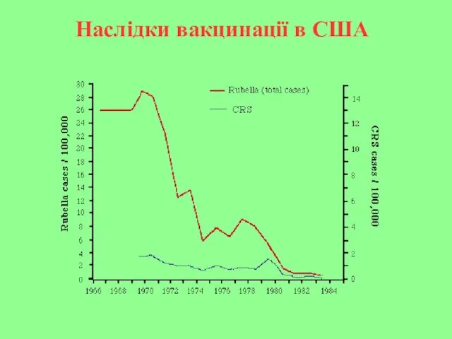 Наслідки вакцинації в США