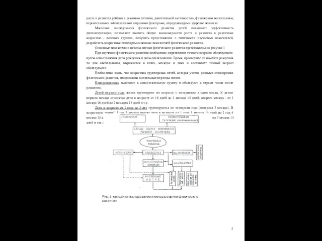 роста и развития ребенка с режимом питания, двигательной активностью, физическим воспитанием,