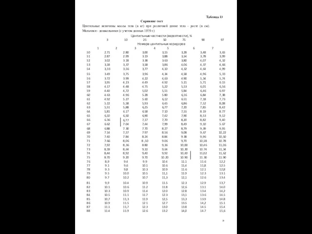 Таблица 13 Скрининг-тест Центильные величины массы тела (в кг) при различной