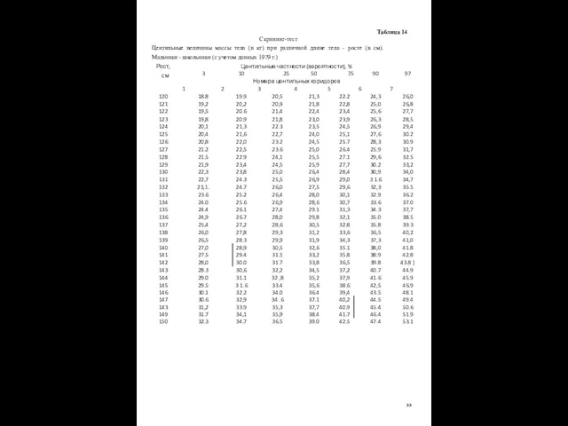 Таблица 14 Скрининг-тест Центильные величины массы тела (в кг) при различной