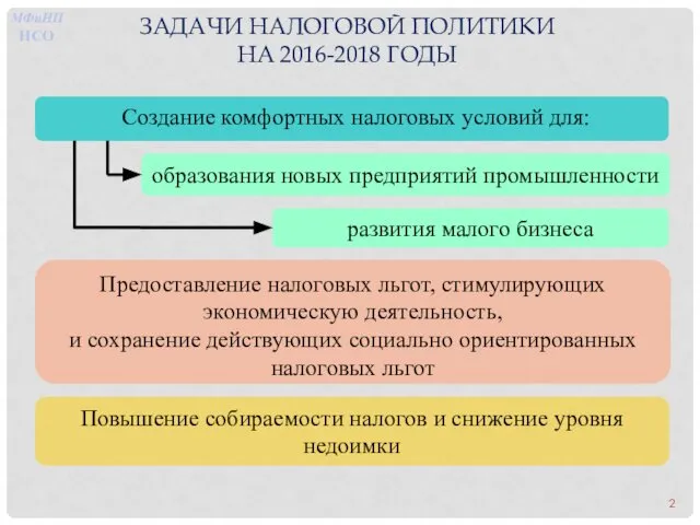 ЗАДАЧИ НАЛОГОВОЙ ПОЛИТИКИ НА 2016-2018 ГОДЫ 2 МФиНП НСО