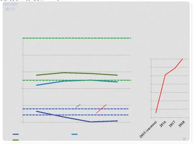 МФиНП НСО 17