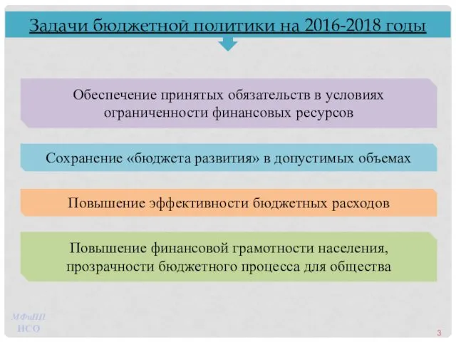 Задачи бюджетной политики на 2016-2018 годы Обеспечение принятых обязательств в условиях