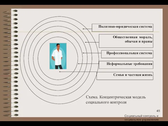 Социальный контроль и социальное управление