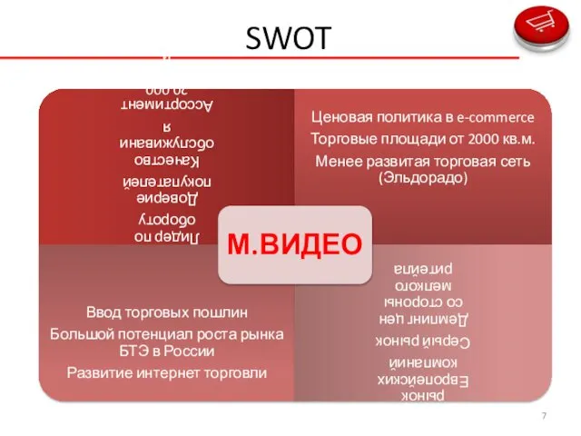 SWOT