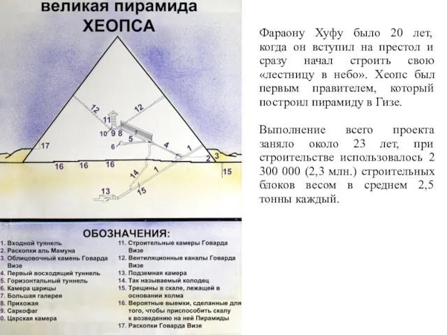 Фараону Хуфу было 20 лет, когда он вступил на престол и