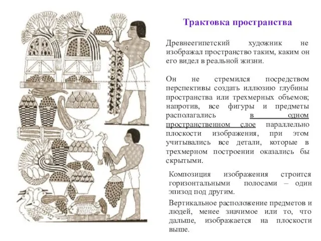 Трактовка пространства Древнеегипетский художник не изображал пространство таким, каким он его