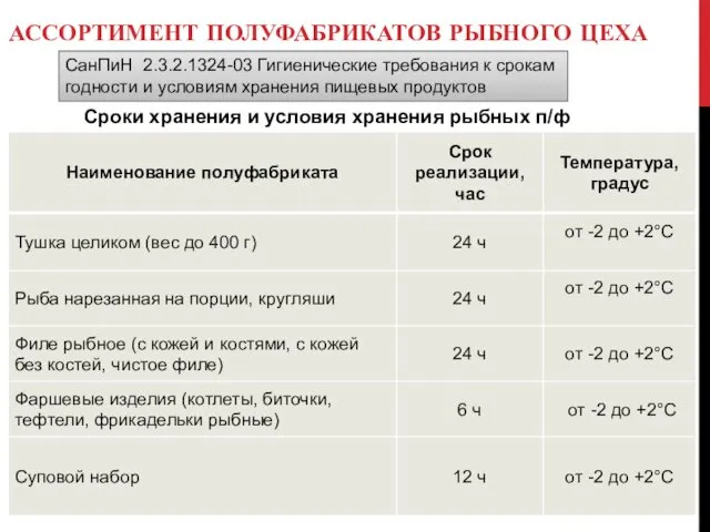 АССОРТИМЕНТ ПОЛУФАБРИКАТОВ РЫБНОГО ЦЕХА Сроки хранения и условия хранения рыбных п/ф