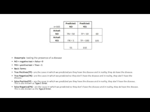 #example: testing the presence of a disease NO = negative test