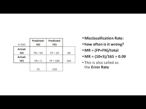 Misclassification Rate: how often is it wrong? MR = (FP+FN)/total MR