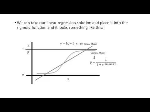 We can take our linear regression solution and place it into