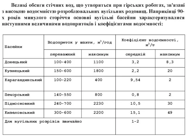 Великі обсяги стічних вод, що утворяться при гірських роботах, зв'язані з