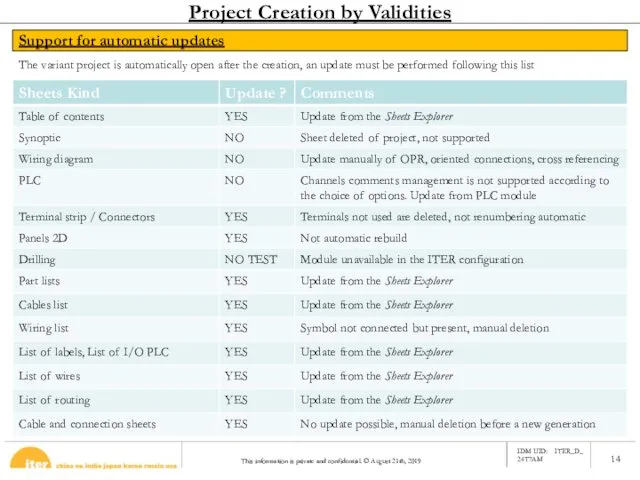 Support for automatic updates Project Creation by Validities The variant project