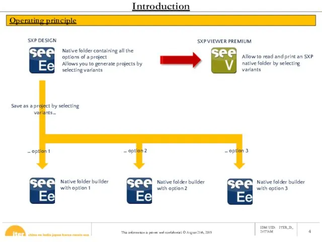 Operating principle Introduction SXP DESIGN Native folder containing all the options