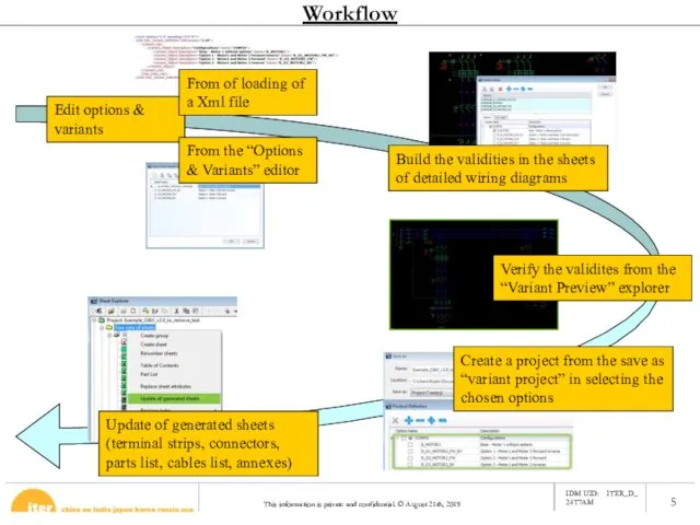 Build the validities in the sheets of detailed wiring diagrams Verify