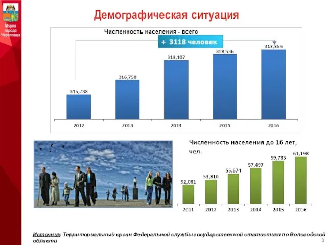 Демографическая ситуация Источник: Территориальный орган Федеральной службы государственной статистики по Вологодской области