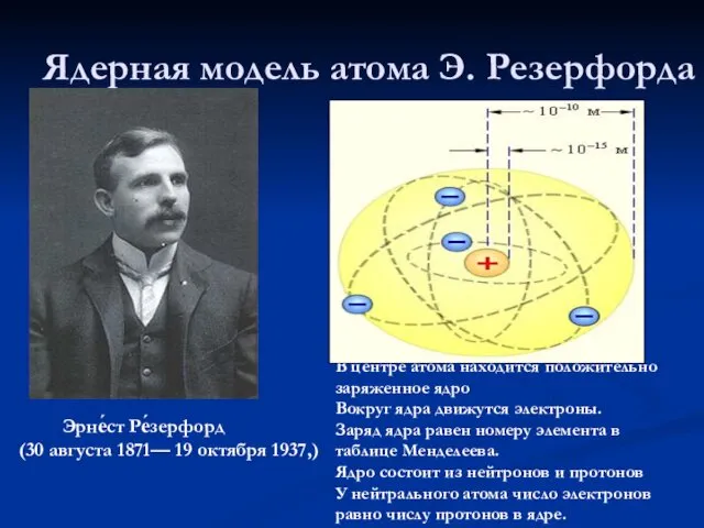 Ядерная модель атома Э. Резерфорда Эрне́ст Ре́зерфорд (30 августа 1871— 19