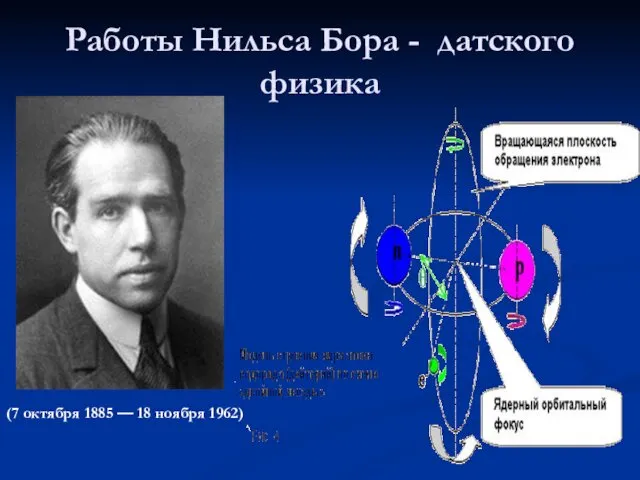 Работы Нильса Бора - датского физика (7 октября 1885 — 18 ноября 1962)