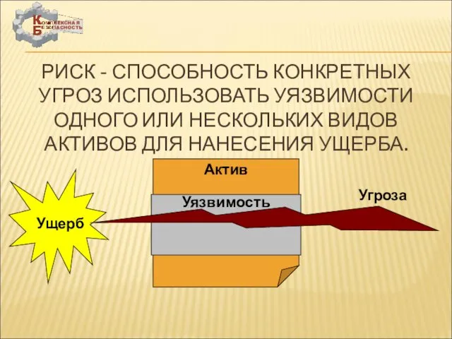 РИСК - СПОСОБНОСТЬ КОНКРЕТНЫХ УГРОЗ ИСПОЛЬЗОВАТЬ УЯЗВИМОСТИ ОДНОГО ИЛИ НЕСКОЛЬКИХ ВИДОВ