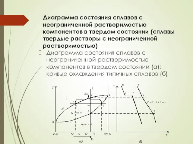 Диаграмма состояния сплавов с неограниченной растворимостью компонентов в твердом состоянии (сплавы