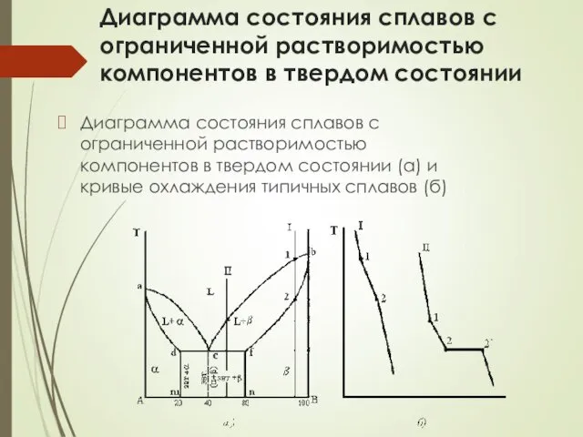 Диаграмма состояния сплавов с ограниченной растворимостью компонентов в твердом состоянии Диаграмма