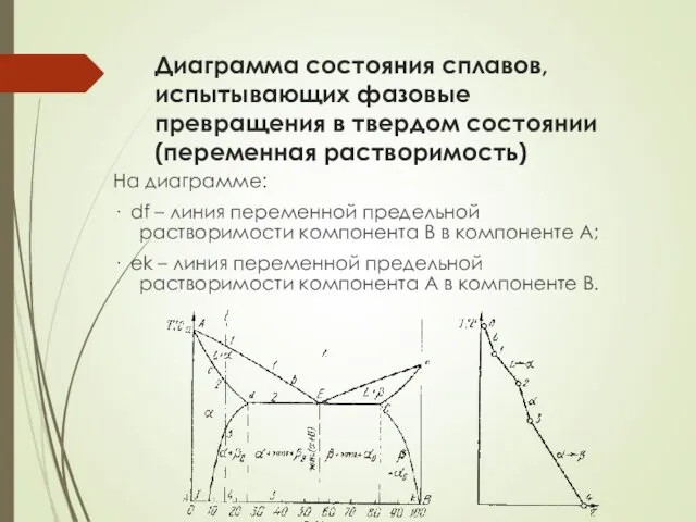 Диаграмма состояния сплавов, испытывающих фазовые превращения в твердом состоянии (переменная растворимость)