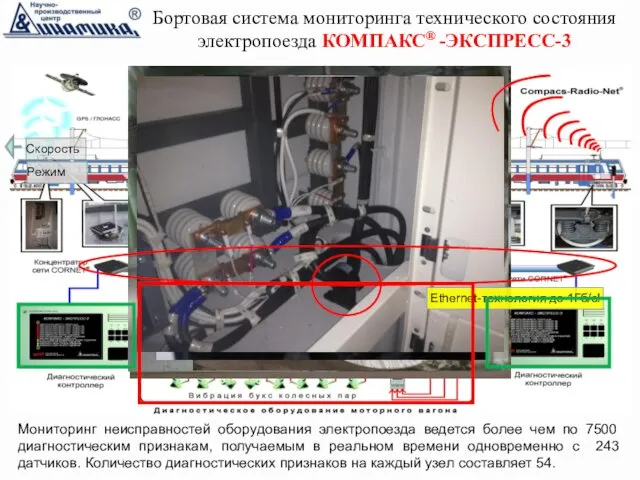 Мониторинг неисправностей оборудования электропоезда ведется более чем по 7500 диагностическим признакам,