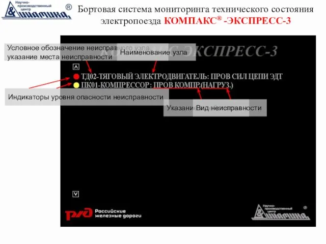 Бортовая система мониторинга технического состояния электропоезда КОМПАКС® -ЭКСПРЕСС-3 Индикаторы уровня опасности