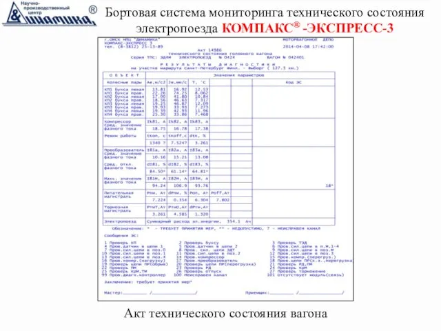 Бортовая система мониторинга технического состояния электропоезда КОМПАКС® -ЭКСПРЕСС-3 Акт технического состояния вагона