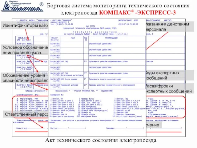 Бортовая система мониторинга технического состояния электропоезда КОМПАКС® -ЭКСПРЕСС-3 Акт технического состояния