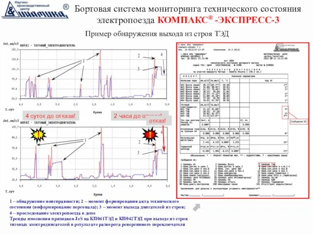 Пример обнаружения выхода из строя ТЭД 1 – обнаружение неисправности; 2