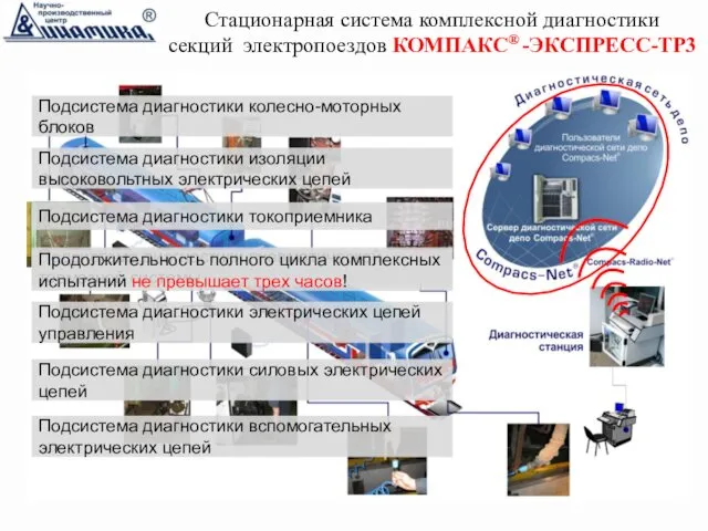 Стационарная система комплексной диагностики секций электропоездов КОМПАКС® -ЭКСПРЕСС-ТР3 Подсистема диагностики колесно-моторных