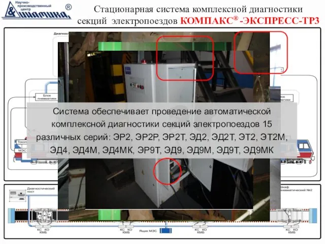 Стационарная система комплексной диагностики секций электропоездов КОМПАКС® -ЭКСПРЕСС-ТР3 Система обеспечивает проведение