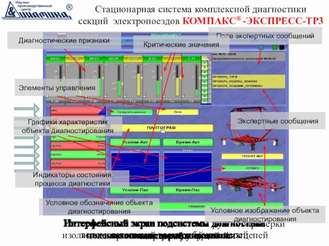 Стационарная система комплексной диагностики секций электропоездов КОМПАКС® -ЭКСПРЕСС-ТР3 Интерфейсный экран подсистемы