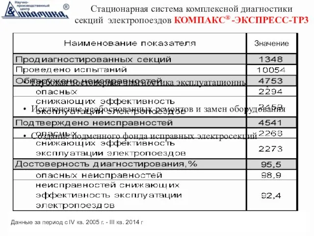 Стационарная система комплексной диагностики секций электропоездов КОМПАКС® -ЭКСПРЕСС-ТР3 Глубокая достоверная диагностика