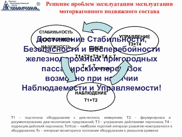 Достижение Стабильности, Безопасности и Бесперебойности железнодорожных пригородных пассажирских перевозок возможно при